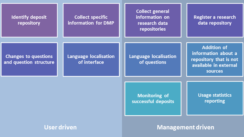 Use cases